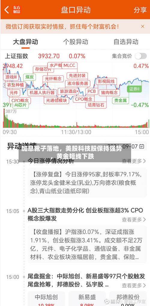 加息靴子落地	，美股科技股保持强势，黄金短线下跌-第3张图片