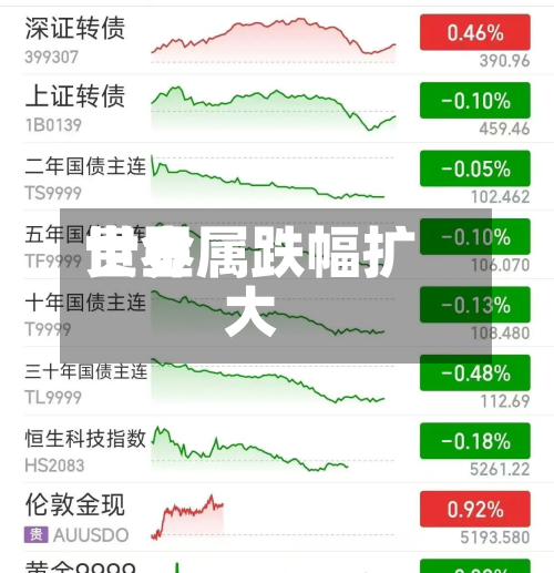 世界贵金属跌幅扩大-第1张图片