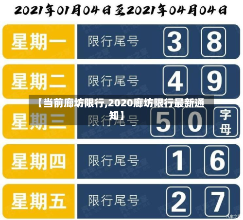 【当前廊坊限行,2020廊坊限行最新通知】-第3张图片