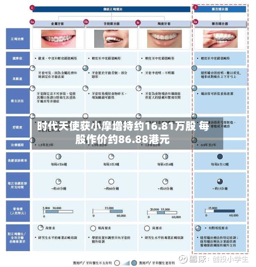 时代天使获小摩增持约16.81万股 每股作价约86.88港元-第1张图片