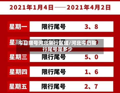 今日限号河北限行区域/河北今日限行尾号是多少