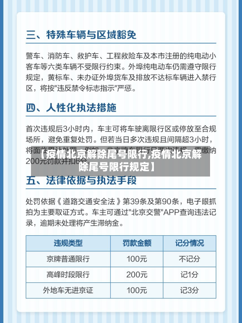 【疫情北京解除尾号限行,疫情北京解除尾号限行规定】