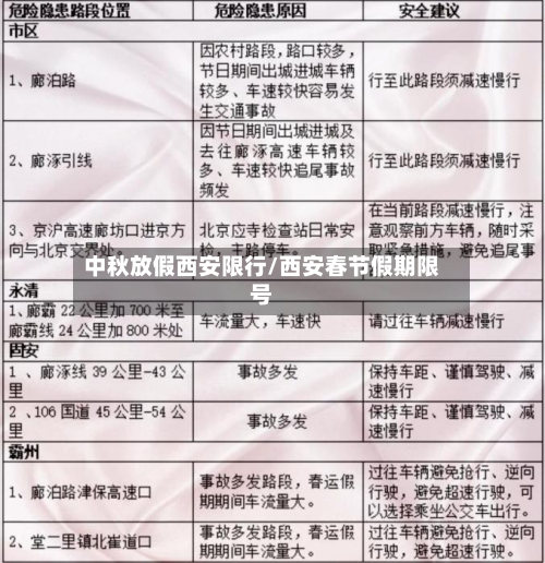 中秋放假西安限行/西安春节假期限号