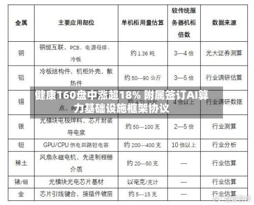 健康160盘中涨超18% 附属签订AI算力基础设施框架协议-第3张图片