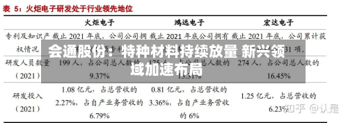 会通股份：特种材料持续放量 新兴领域加速布局-第2张图片