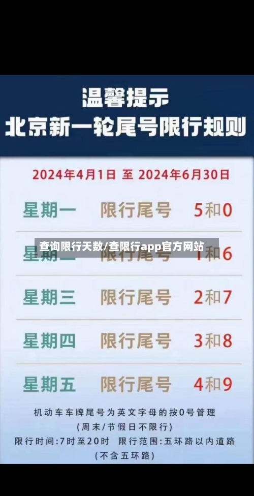 查询限行天数/查限行app官方网站