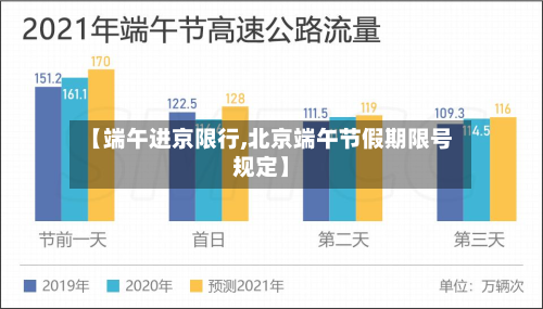 【端午进京限行,北京端午节假期限号规定】-第2张图片