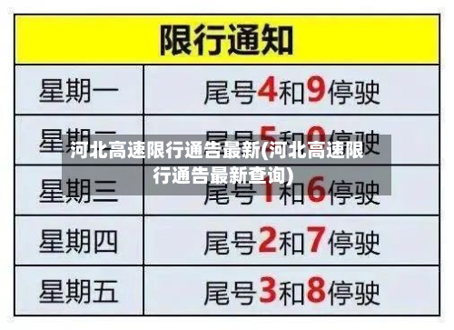 河北高速限行通告最新(河北高速限行通告最新查询)