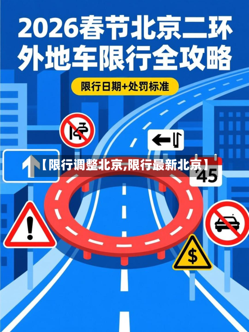 【限行调整北京,限行最新北京】