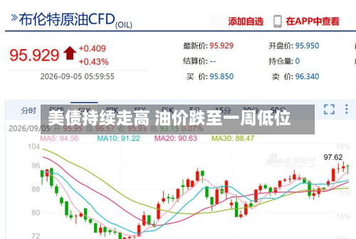 美债持续走高 油价跌至一周低位