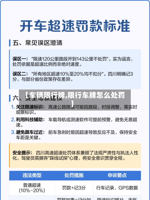 【车辆限行牌,限行车牌怎么处罚】-第2张图片