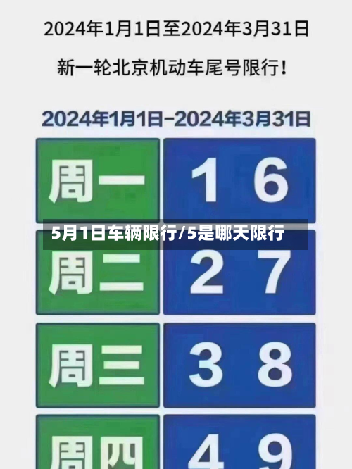 5月1日车辆限行/5是哪天限行