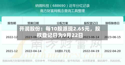 开润股份：每10股派现2.65元，股权登记日为9月22日