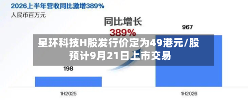 星环科技H股发行价定为49港元/股 预计9月21日上市交易-第2张图片