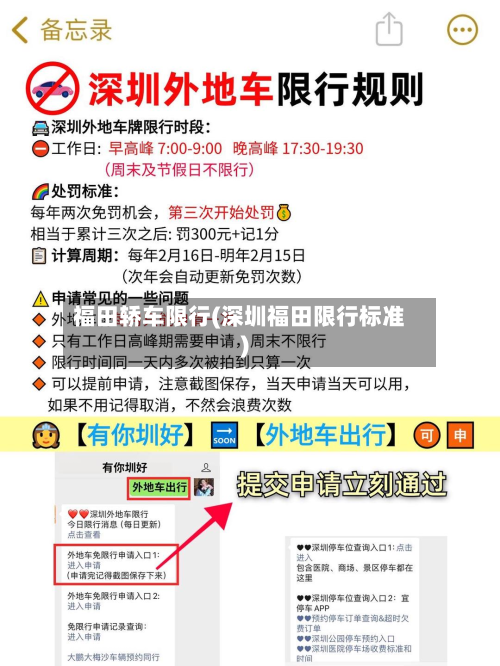 福田轿车限行(深圳福田限行标准)-第2张图片