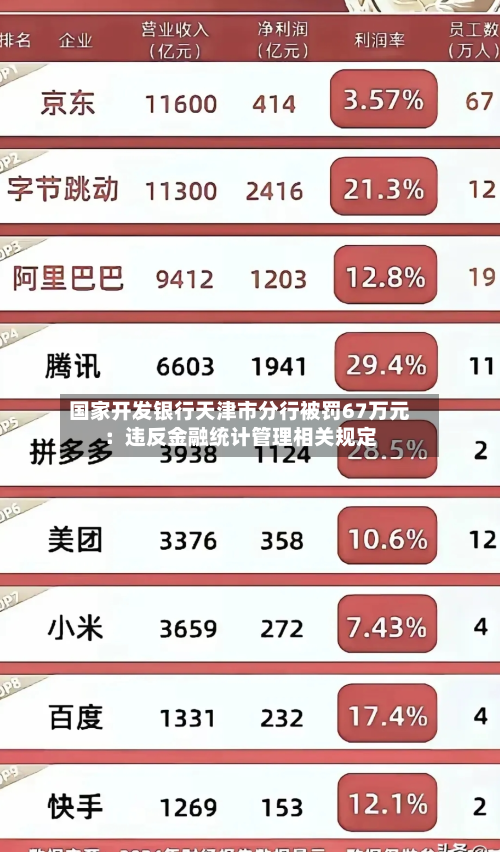 国家开发银行天津市分行被罚67万元：违反金融统计管理相关规定