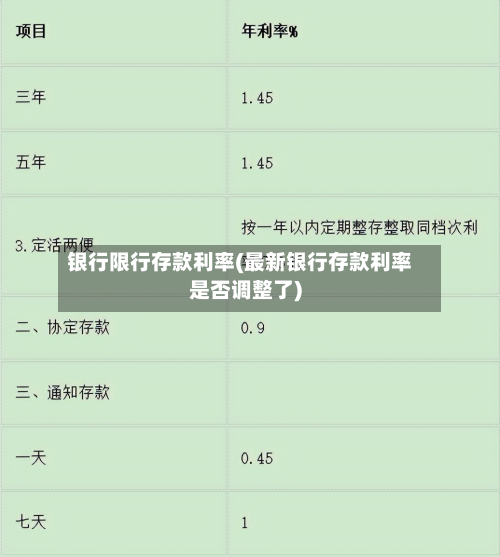 银行限行存款利率(最新银行存款利率是否调整了)-第3张图片