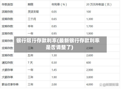 银行限行存款利率(最新银行存款利率是否调整了)-第2张图片