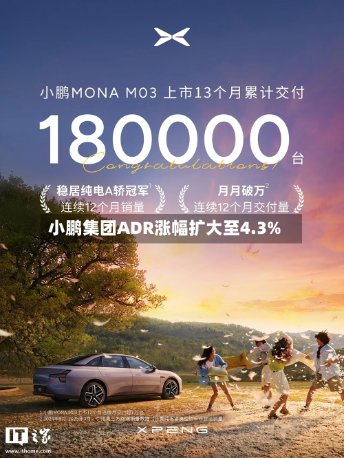 小鹏集团ADR涨幅扩大至4.3%-第2张图片