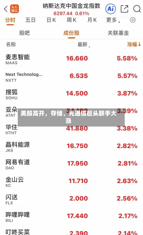 美股高开	，存储、光通信巨头联手大涨-第2张图片