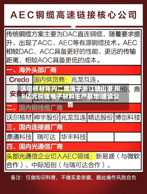 沃尔核材年内二度落子浙江独山港 拟8亿元投建电子材料生产基地|速读公告