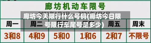 廊坊今天限行什么号码(廊坊今日限号限行车尾号是多少)-第3张图片