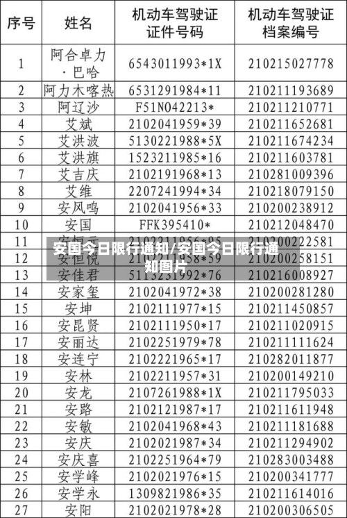 安国今日限行通知/安国今日限行通知图片