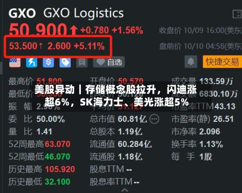 美股异动｜存储概念股拉升，闪迪涨超6%，SK海力士、美光涨超5%