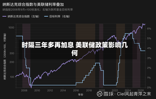 时隔三年多再加息 美联储政策影响几何-第2张图片