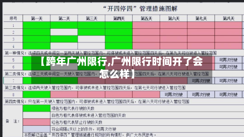 【跨年广州限行,广州限行时间开了会怎么样】