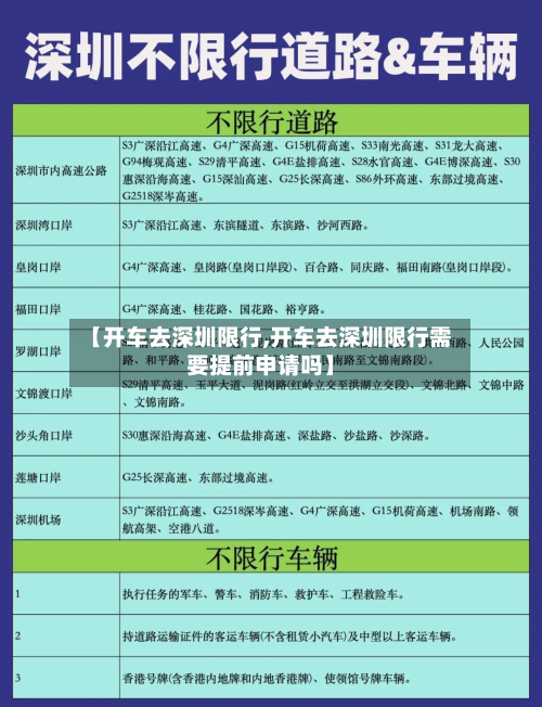 【开车去深圳限行,开车去深圳限行需要提前申请吗】