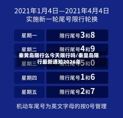 秦黄岛限行么今天限行吗/秦皇岛限行最新通知2026年