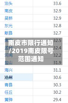 南皮市限行通知/2019南皮限号范围通知