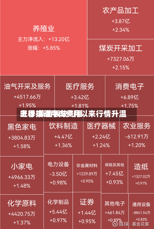 旺季拉动牛肉费用上行 养殖板块7月以来行情升温-第2张图片