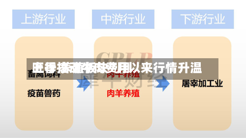 旺季拉动牛肉费用上行 养殖板块7月以来行情升温-第3张图片