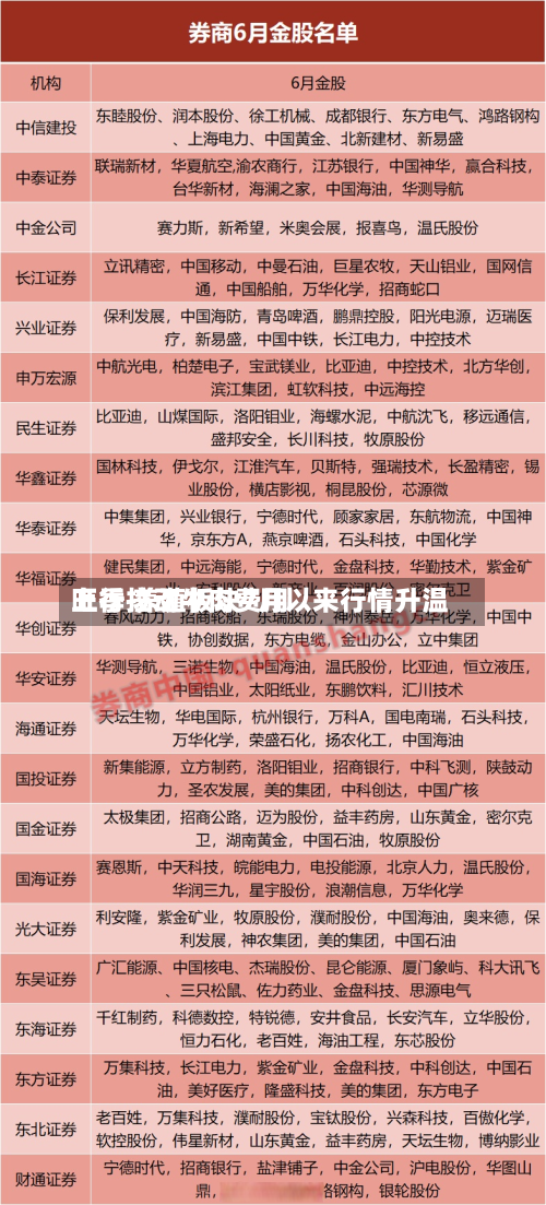 旺季拉动牛肉费用上行 养殖板块7月以来行情升温