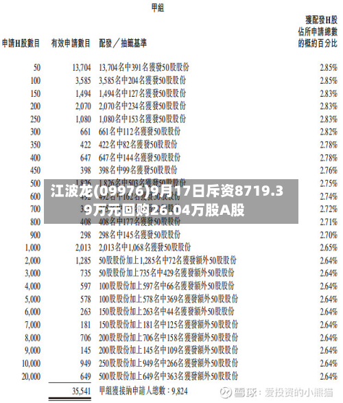 江波龙(09976)9月17日斥资8719.39万元回购26.04万股A股