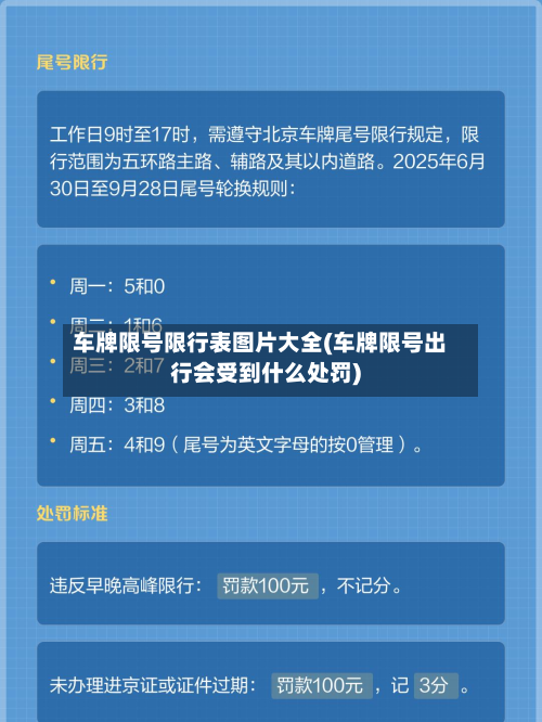 车牌限号限行表图片大全(车牌限号出行会受到什么处罚)