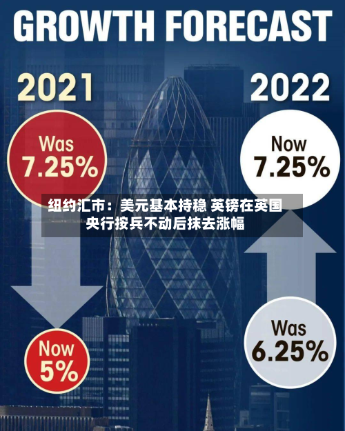 纽约汇市:美元基本持稳 英镑在英国央行按兵不动后抹去涨幅-第2张图片