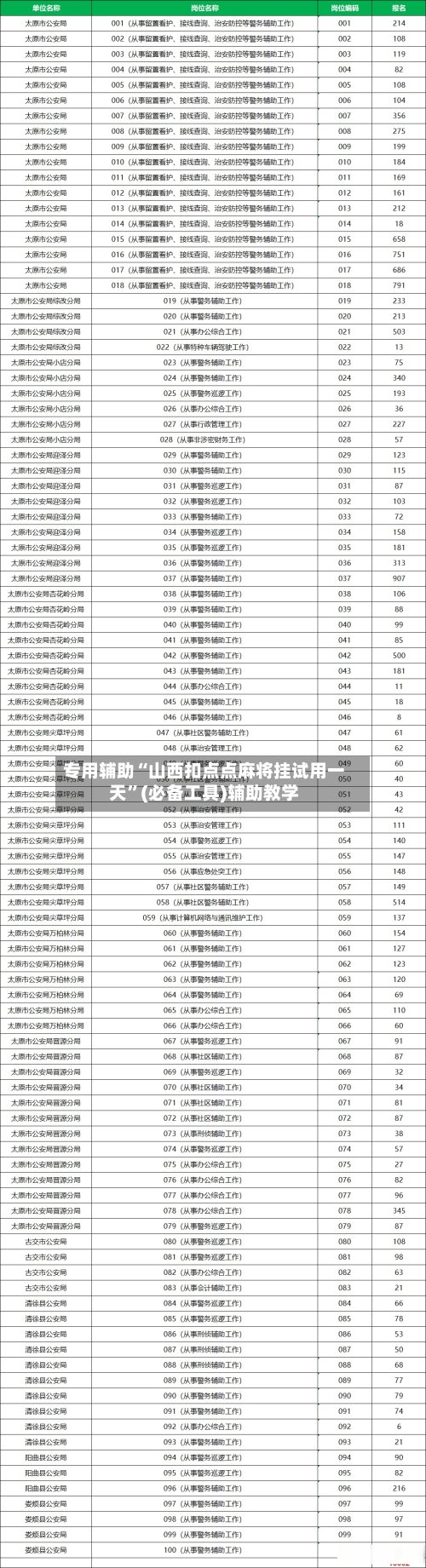 专用辅助“山西扣点点麻将挂试用一天”(必备工具)辅助教学-第2张图片