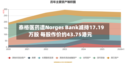 泰格医药遭Norges Bank减持17.19万股 每股作价约43.75港元-第1张图片