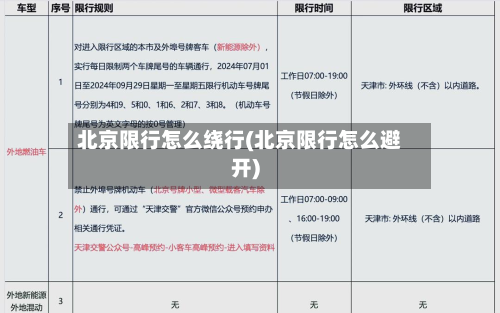 北京限行怎么绕行(北京限行怎么避开)