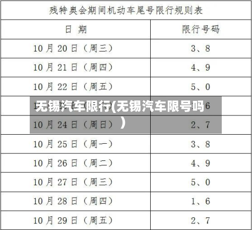 无锡汽车限行(无锡汽车限号吗)