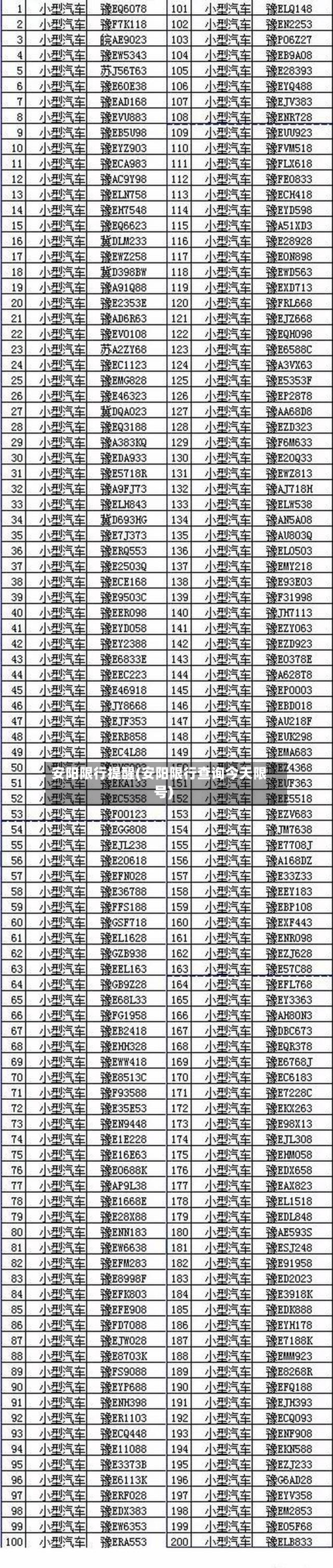 安阳限行提醒(安阳限行查询今天限号)