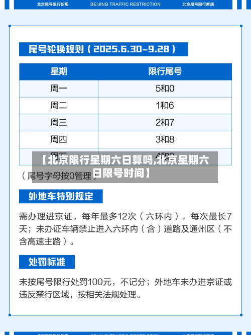 【北京限行星期六日算吗,北京星期六日限号时间】