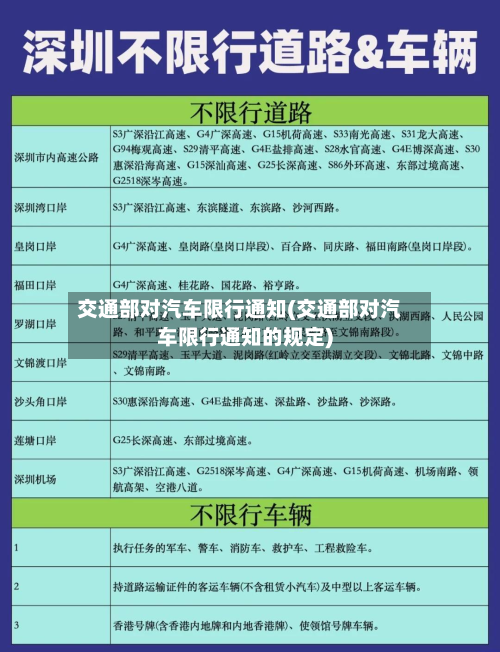 交通部对汽车限行通知(交通部对汽车限行通知的规定)