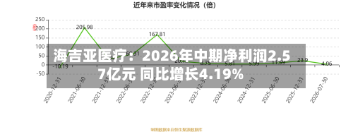 海吉亚医疗:2026年中期净利润2.57亿元 同比增长4.19%-第2张图片