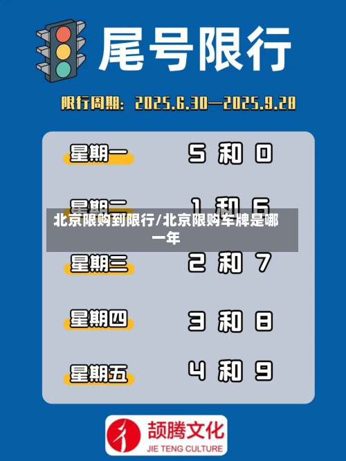 北京限购到限行/北京限购车牌是哪一年