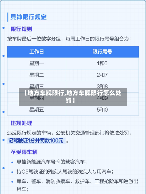【地方车牌限行,地方车牌限行怎么处罚】-第3张图片