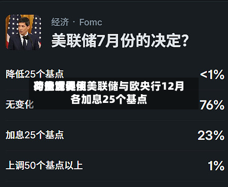 荷兰世界
:能源费用
冲击或促使美联储与欧央行12月各加息25个基点-第3张图片
